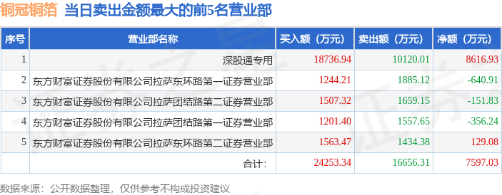 券商理财专