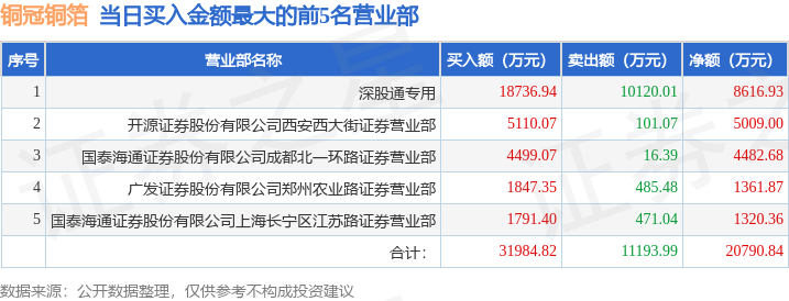 万手