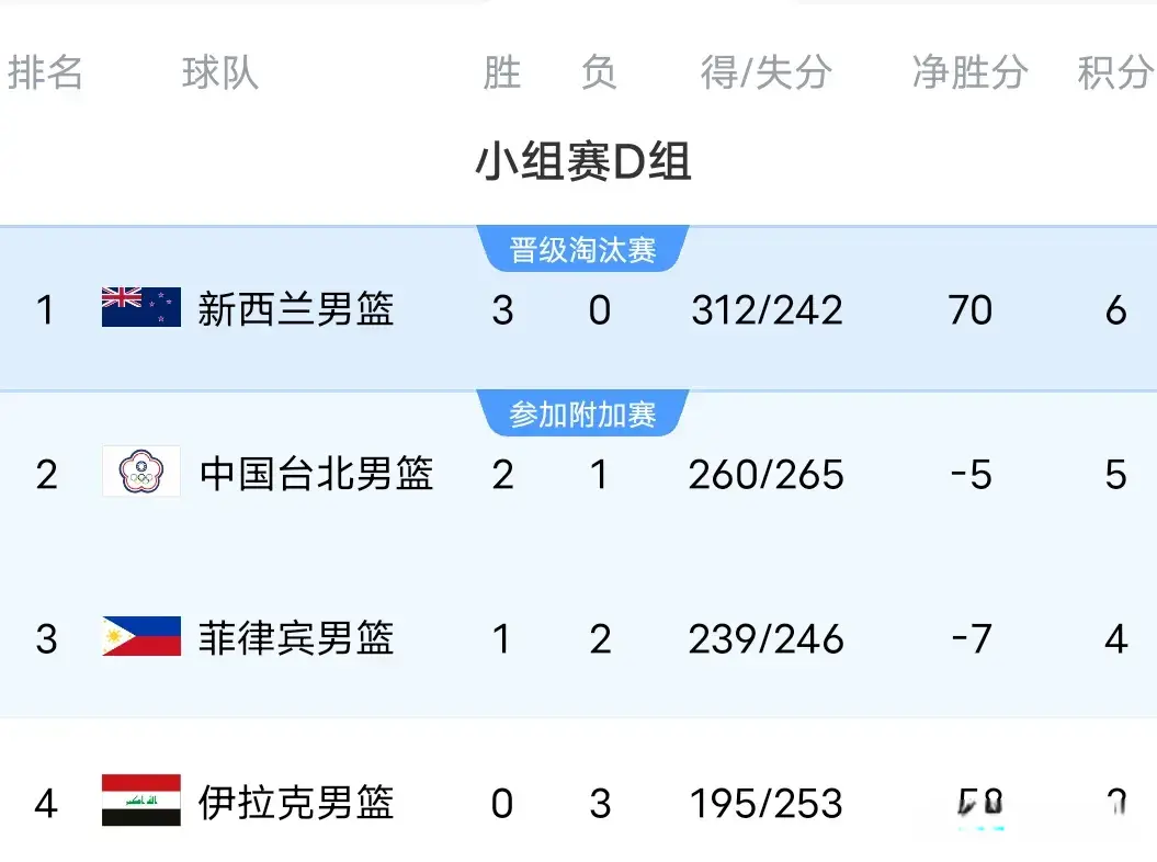 新西兰各自